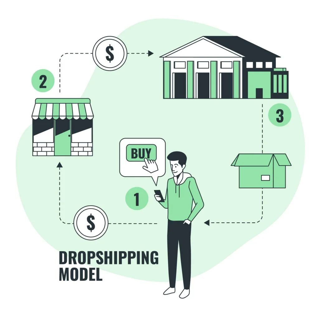 Passive Income Idea 2023 - Dropshipping